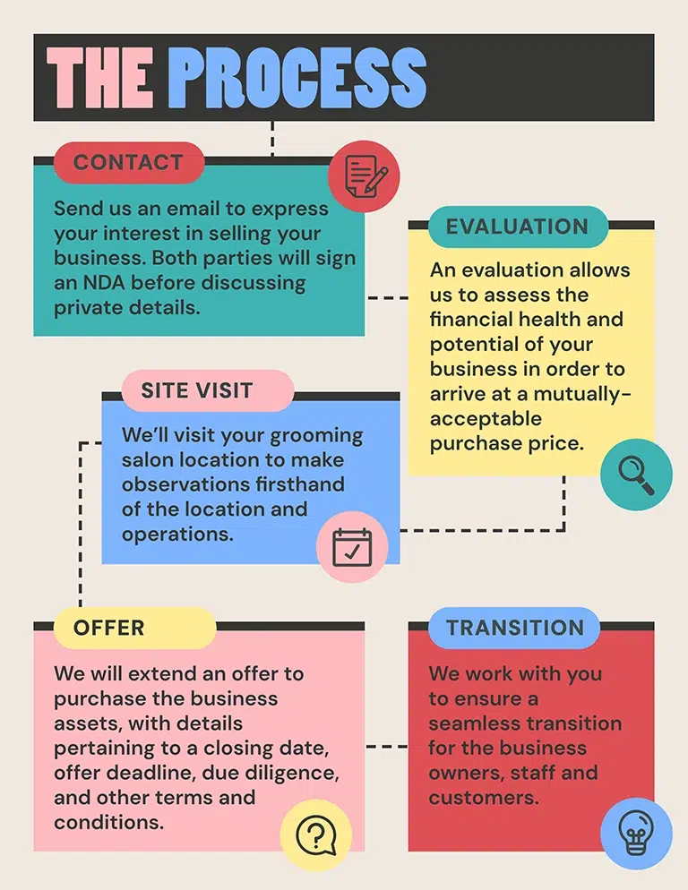 process for selling a grooming salon business
