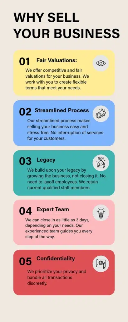 process for selling a grooming salon business